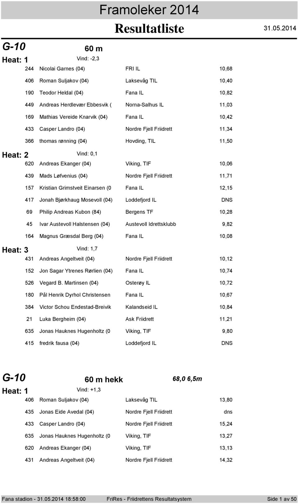 Friidrett, Kristian Grimstveit Einarsen (0 Fana IL, Jnah Bjørkhaug Msevll (0) Lddefjrd IL DNS 9 Philip Andreas Kubn (8) Bergens TF 0,8 Ivar Austevll Halstensen (0) Austevll Idrettsklubb 9,8 Magnus