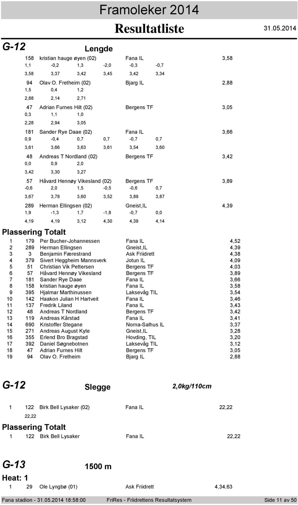 Hennøy Vikesland (0) Bergens TF,89-0,,0, -0, -0, 0,,,8,0, 89 Herman Ellingsen (0) Gneist,IL,9,9 -,, -,8-0, 0,0,9,9 Plassering Ttalt 8 9 0 8 9,,0,,,89,9 9 Per Bucher-Jhannessen Fana IL, 89 Herman