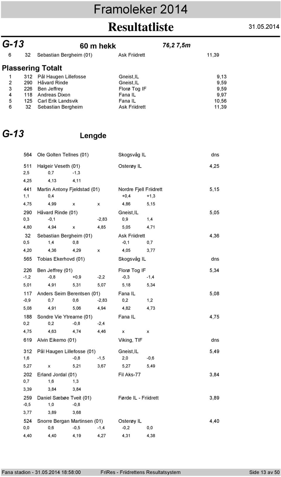 0 G- 0 m hekk,,m Sebastian Bergheim (0) Ask Friidrett,9 Plassering Ttalt Pål Haugen Lillefsse Gneist,IL 9, 90 Håvard Rinde Gneist,IL 9,9 Ben Jeffrey Flrø Tg IF 9,9 8 Andreas Dixn Fana IL 9,9 Carl