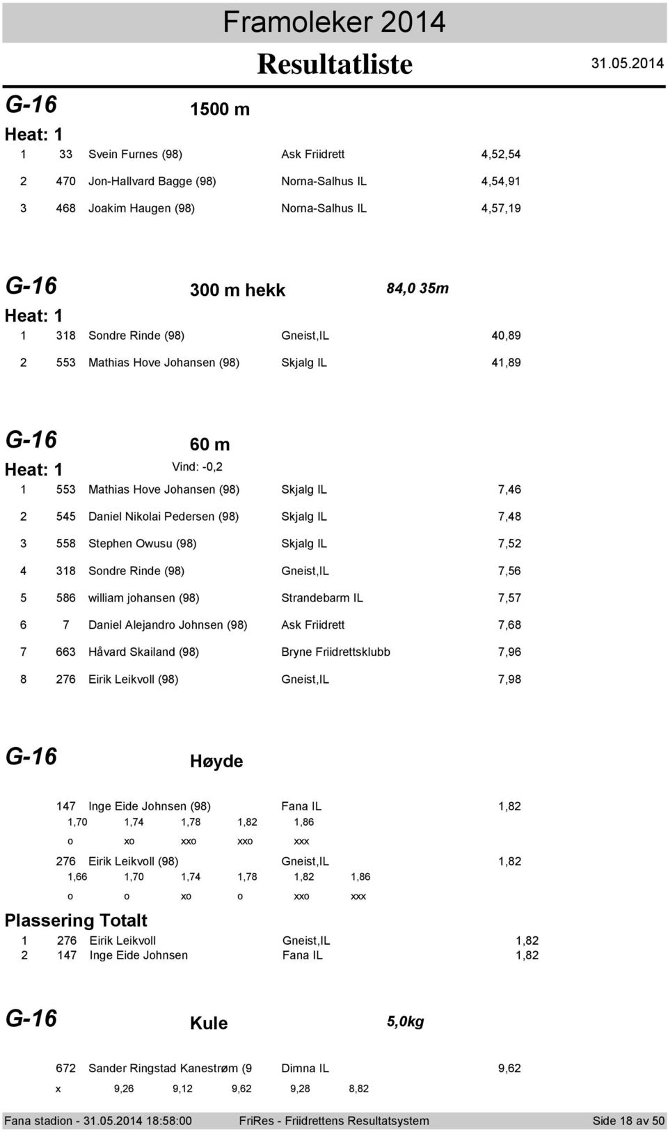 0 G- 00 m Svein Furnes (98) Ask Friidrett,, 0 Jn-Hallvard Bagge (98) Nrna-Salhus IL,,9 8 Jakim Haugen (98) Nrna-Salhus IL,,9 G- 00 m hekk 8,0 m 8 Sndre Rinde (98) Gneist,IL 0,89 Mathias Hve Jhansen