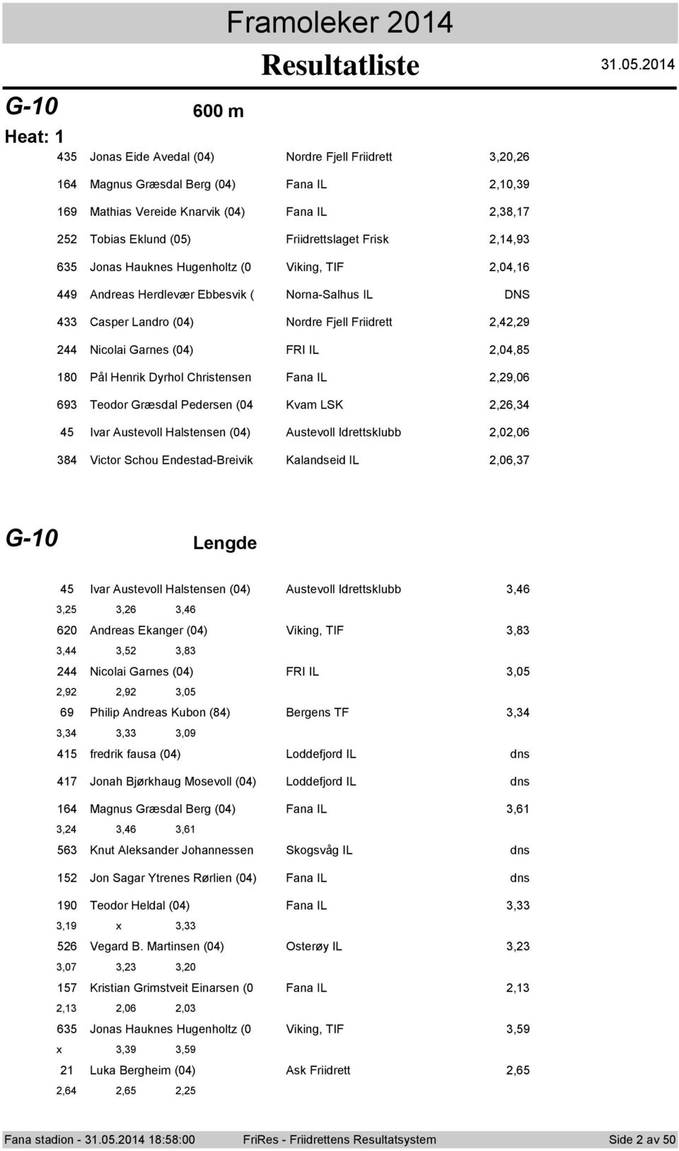 0 G-0 00 m Jnas Eide Avedal (0) Nrdre Fjell Friidrett,0, Magnus Græsdal Berg (0) Fana IL,0,9 9 Mathias Vereide Knarvik (0) Fana IL,8, Tbias Eklund (0) Friidrettslaget Frisk,,9 Jnas Hauknes Hugenhltz