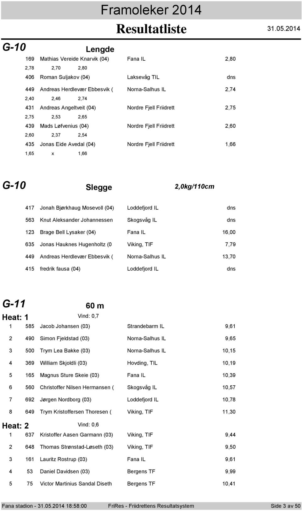 Jhannessen Skgsvåg IL dns Brage Bell Lysaker (0) Fana IL,00 Jnas Hauknes Hugenhltz (0 Viking, TIF,9 9 Andreas Herdlevær Ebbesvik ( Nrna-Salhus IL,0 fredrik fausa (0) Lddefjrd IL dns G- 0 m Vind: 0, 8