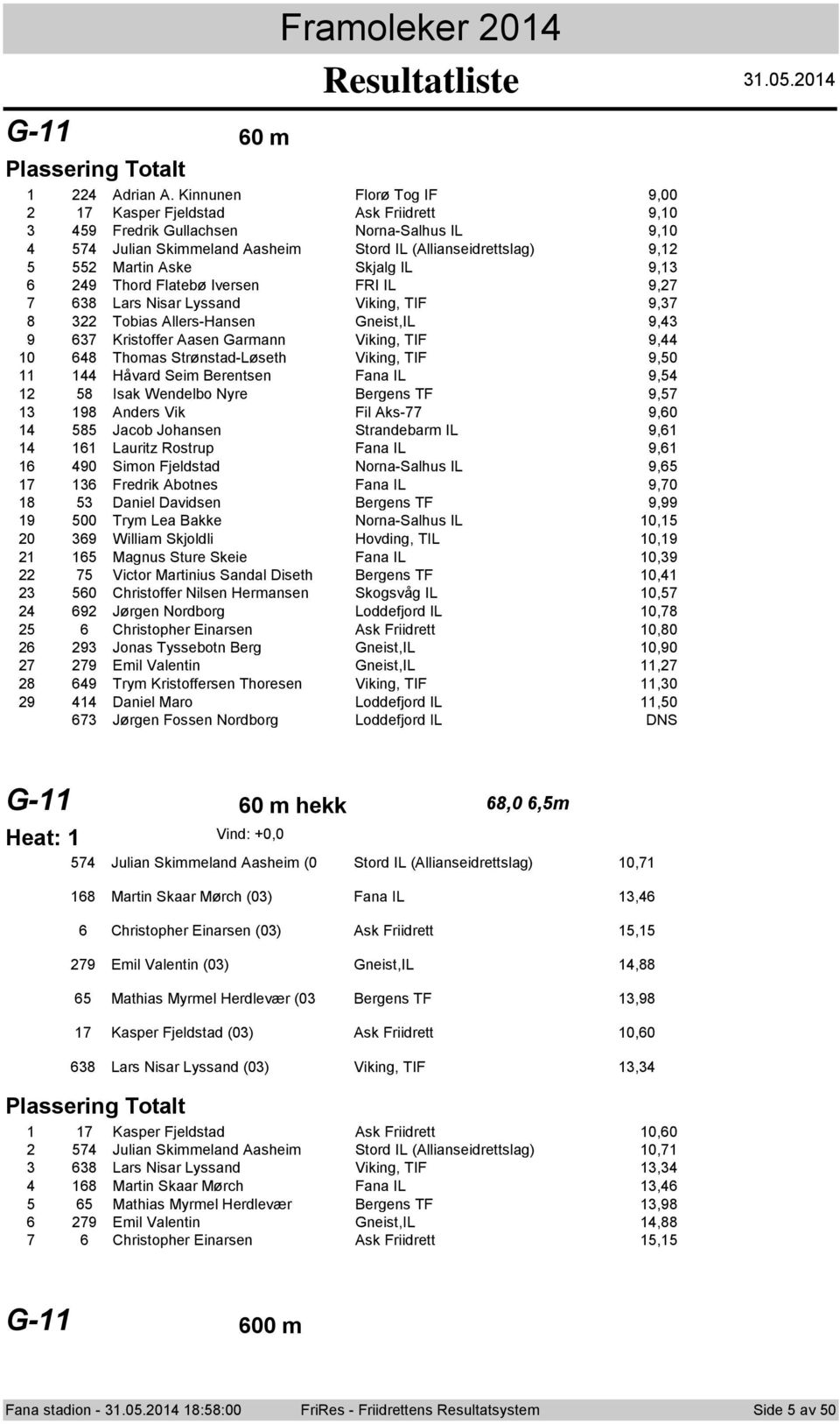 Iversen FRI IL 9, 8 Lars Nisar Lyssand Viking, TIF 9, Tbias Allers-Hansen Gneist,IL 9, Kristffer Aasen Garmann Viking, TIF 9, 8 Thmas Strønstad-Løseth Viking, TIF 9,0 Håvard Seim Berentsen Fana IL 9,