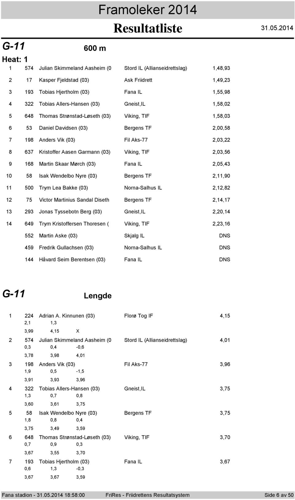 0 G- 00 m Julian Skimmeland Aasheim (0 Strd IL (Allianseidrettslag),8,9 8 9 0 Kasper Fjeldstad (0) Ask Friidrett,9, 9 Tbias Hjerthlm (0) Fana IL,,98 Tbias Allers-Hansen (0) Gneist,IL,8,0 8 Thmas