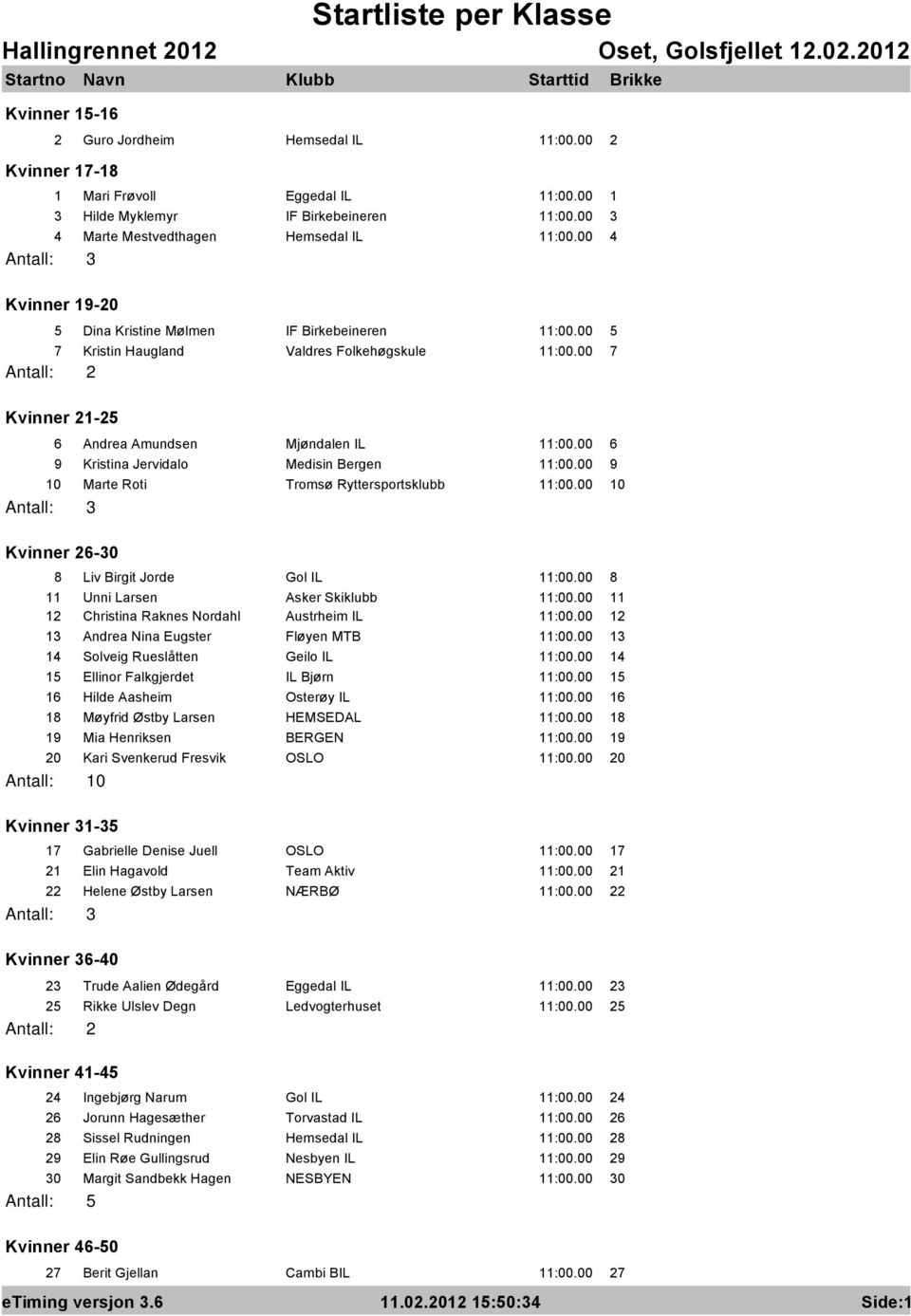 00 6 9 Kristina Jervidalo Medisin Bergen 11:00.00 9 10 Marte Roti Tromsø Ryttersportsklubb 11:00.00 10 Kvinner 26-30 8 Liv Birgit Jorde Gol IL 11:00.00 8 11 Unni Larsen Asker Skiklubb 11:00.