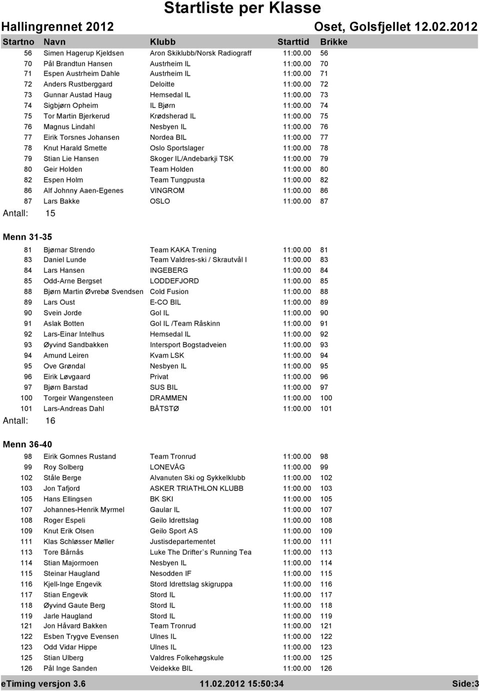 00 75 76 Magnus Lindahl Nesbyen IL 11:00.00 76 77 Eirik Torsnes Johansen Nordea BIL 11:00.00 77 78 Knut Harald Smette Oslo Sportslager 11:00.00 78 79 Stian Lie Hansen Skoger IL/Andebarkji TSK 11:00.