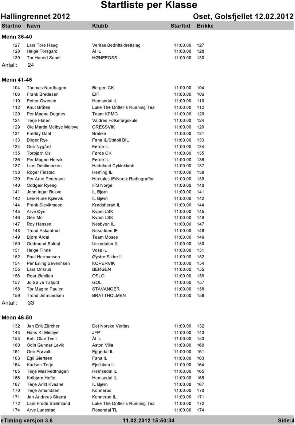 00 110 112 Knut Bråten Luke The Drifter`s Running Tea 11:00.00 112 120 Per Magne Degnes Team KPMG 11:00.00 120 124 Terje Flaten Valdres Folkehøgskule 11:00.