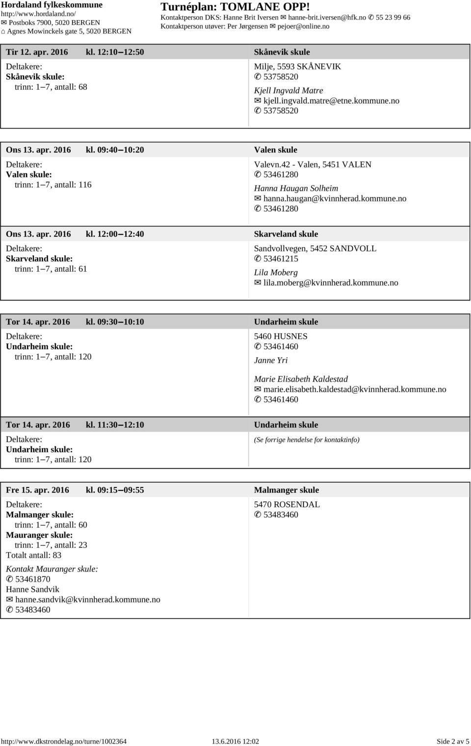 12:00 12:40 Skarveland skule Skarveland skule: trinn: 1 7, antall: 61 Sandvollvegen, 5452 SANDVOLL 53461215 Lila Moberg lila.moberg@kvinnherad.kommune.no Tor 14. apr. 2016 kl.