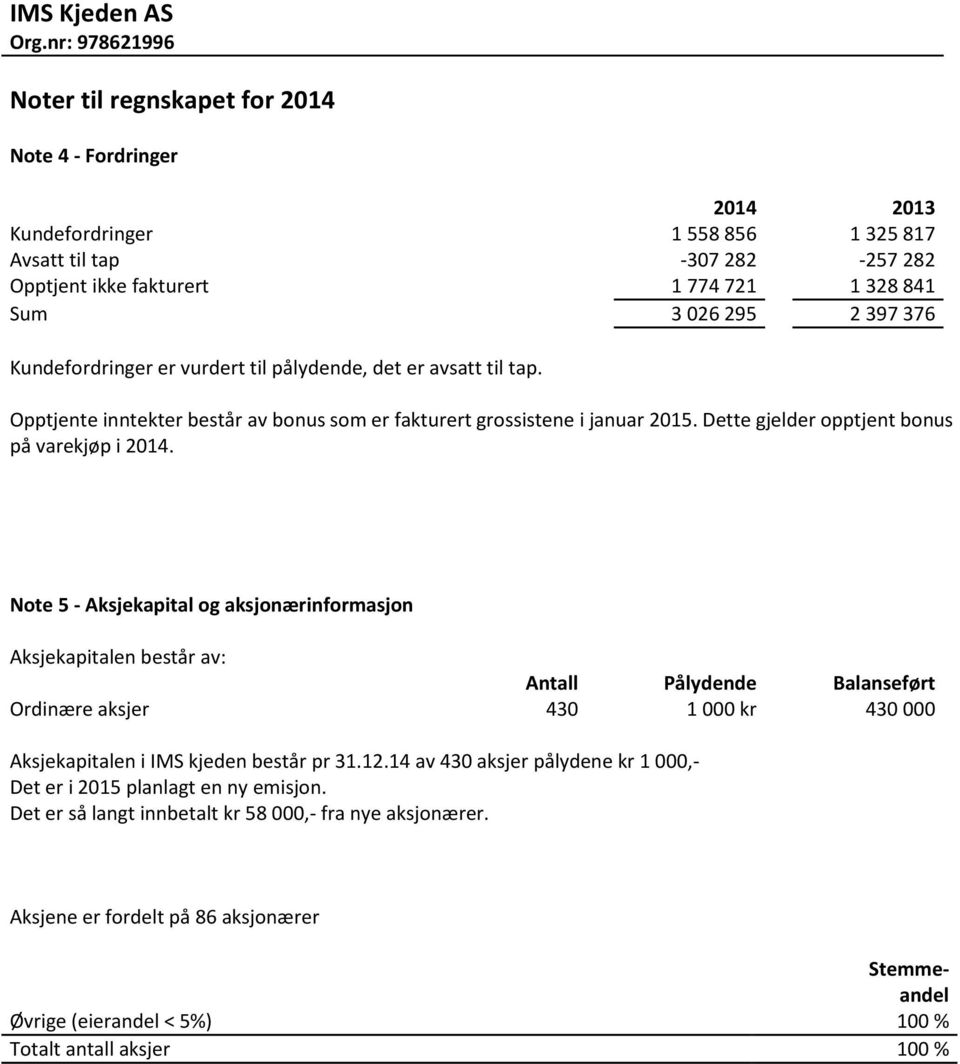 Note 5 - Aksjekapital og aksjonærinformasjon Aksjekapitalen består av: Antall Pålydende Balanseført Ordinære aksjer 430 1 000 kr 430 000 Aksjekapitalen i IMS kjeden består pr 31.12.