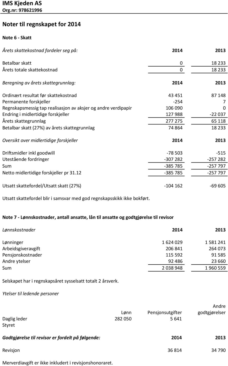 037 Årets skattegrunnlag 277 275 65 118 Betalbar skatt (27%) av årets skattegrunnlag 74 864 18 233 Oversikt over midlertidige forskjeller 2014 2013 Driftsmidler inkl goodwill -78 503-515 Utestående