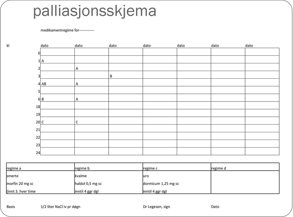 d smerte kvalme uro morfin 20 mg sc haldol 0,5 mg sc dormicum 1,25 mg sc (innt 3.