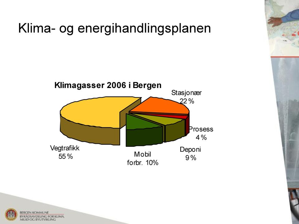 Stasjonær 22 % Vegtrafikk 55 %