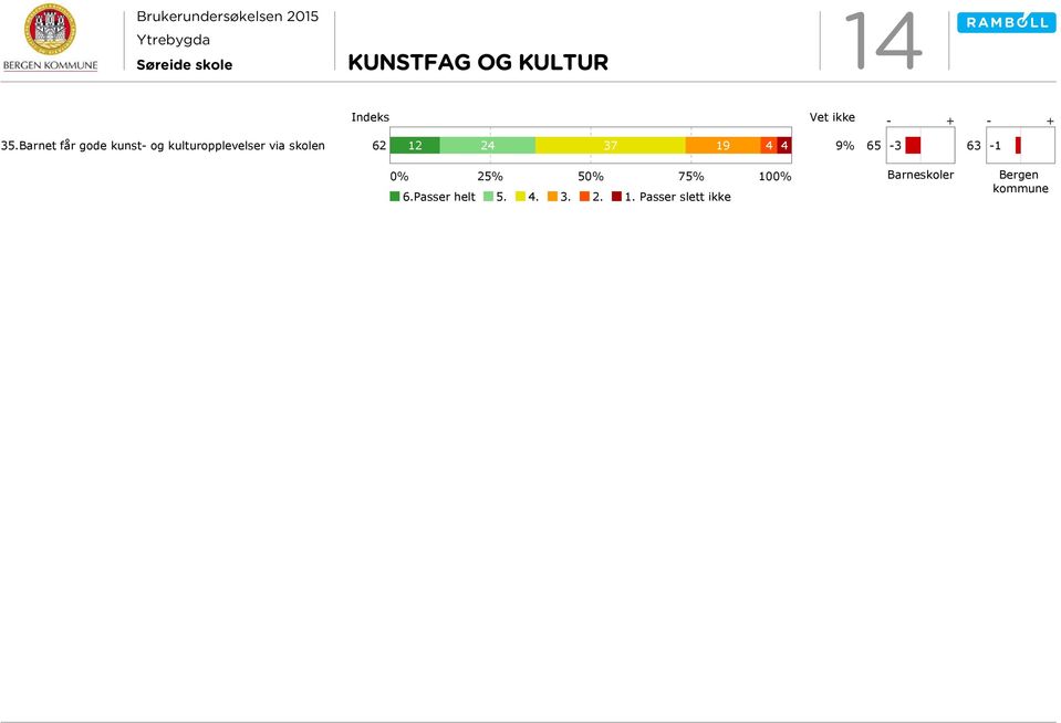 skolen 62 2 24 37 9 4 4 9% -3 63-25% 5 % 0 6.