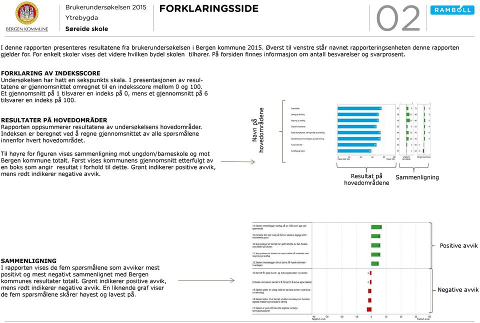 FORKLARING AV INDEKSSCORE Undersøkelsen har hatt en sekspunkts skala. I presentasjonen av resultatene er gjennomsnittet omregnet til en indeksscore mellom 0 og 00.