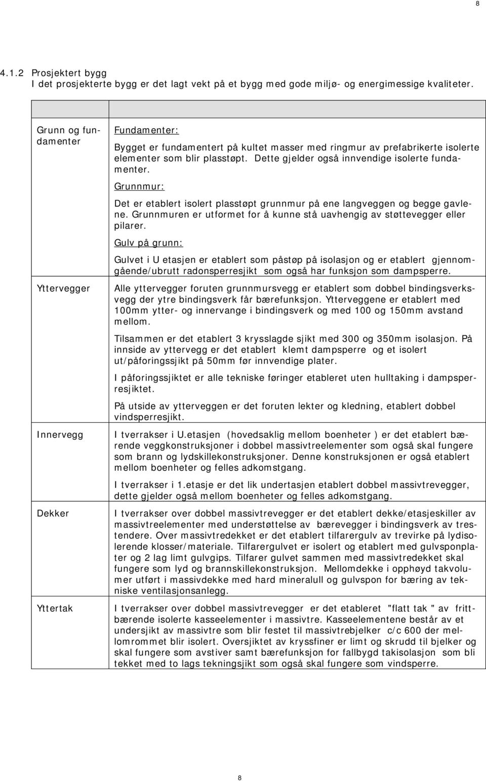 Dette gjelder også innvendige isolerte fundamenter. Grunnmur: Det er etablert isolert plasstøpt grunnmur på ene langveggen og begge gavlene.