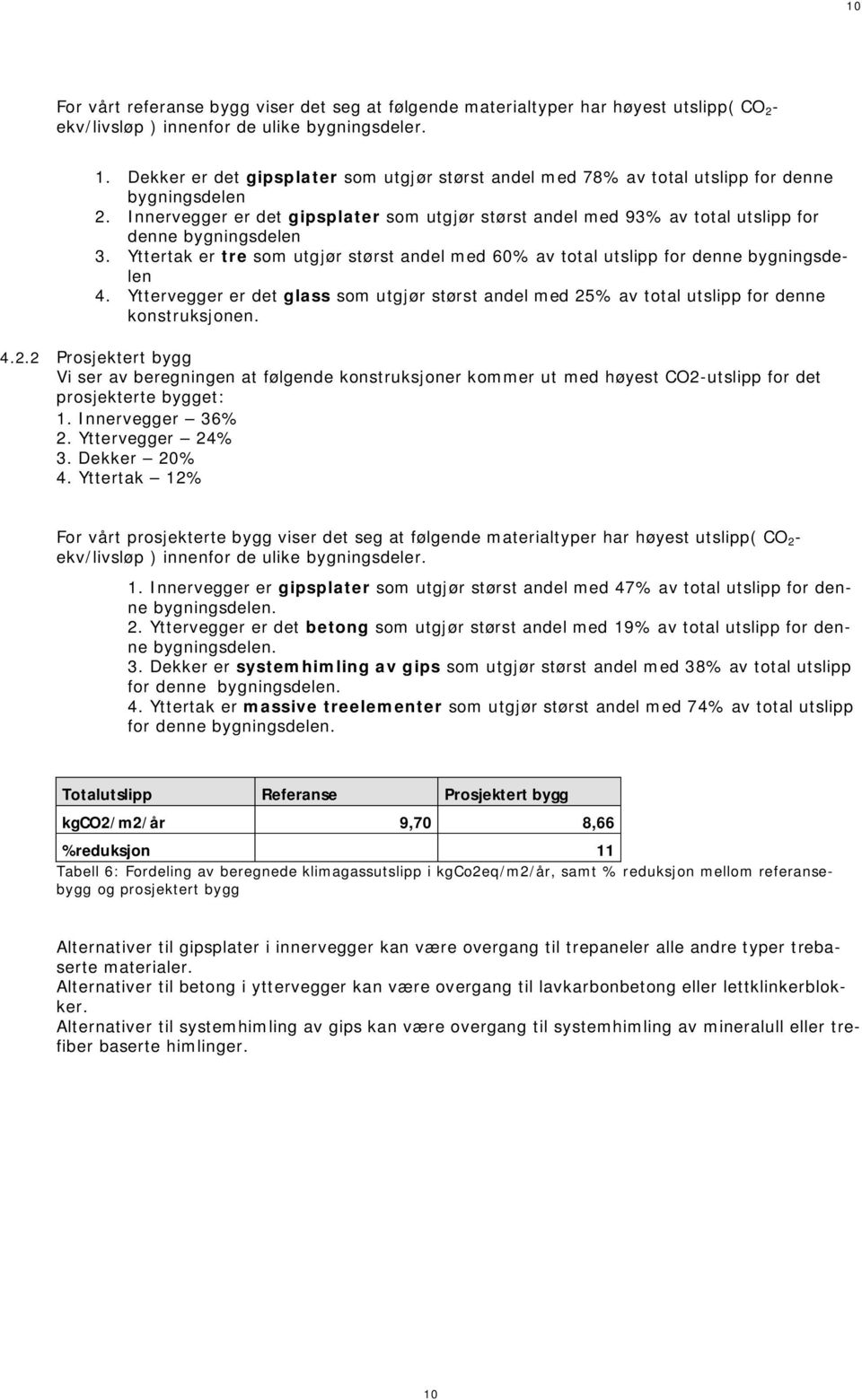 Innervegger er det gipsplater som utgjør størst andel med 93% av total utslipp for denne bygningsdelen 3. Yttertak er tre som utgjør størst andel med 60% av total utslipp for denne bygningsdelen 4.