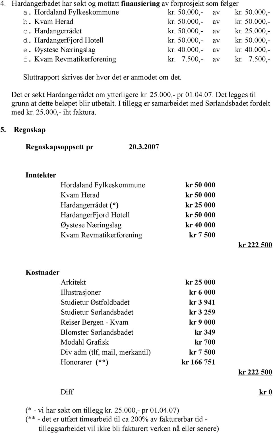 500,- av kr. 7.500,- Sluttrapport skrives der hvor det er anmodet om det. Det er søkt Hardangerrådet om ytterligere kr. 25.000,- pr 01.04.07. Det legges til grunn at dette beløpet blir utbetalt.