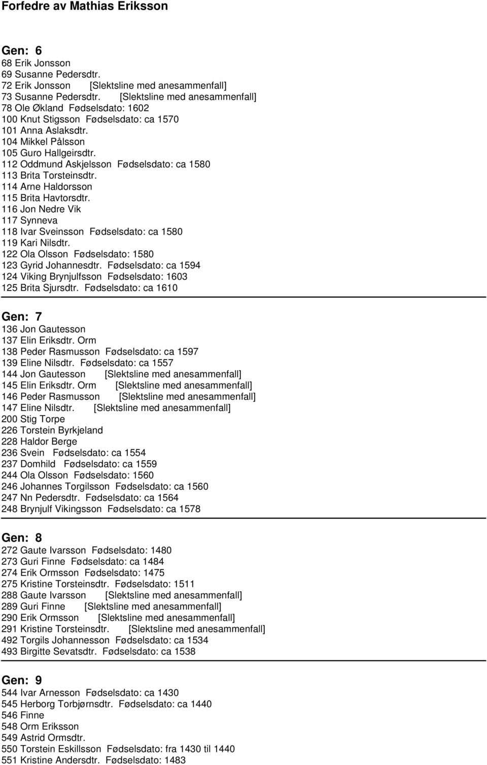 112 Oddmund Askjelsson Fødselsdato: ca 1580 113 Brita Torsteinsdtr. 114 Arne Haldorsson 115 Brita Havtorsdtr. 116 Jon Nedre Vik 117 Synneva 118 Ivar Sveinsson Fødselsdato: ca 1580 119 Kari Nilsdtr.