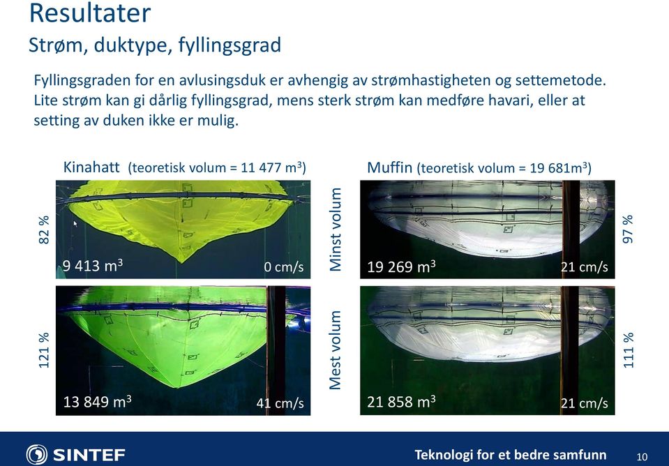 Lite strøm kan gi dårlig fyllingsgrad, mens sterk strøm kan medføre havari, eller at setting av duken ikke er mulig.