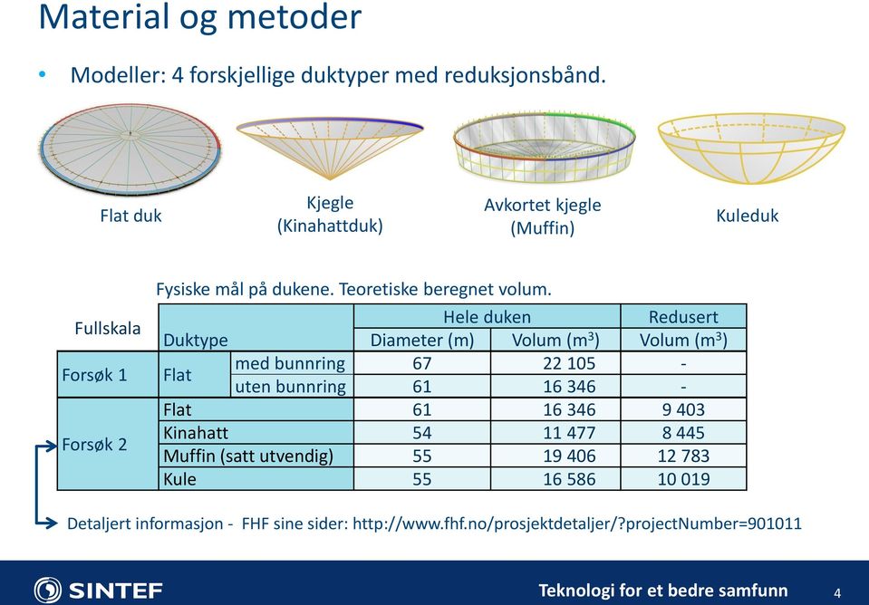 Hele duken Redusert Duktype Diameter (m) Volum (m 3 ) Volum (m 3 ) Flat med bunnring 67 22 105 - uten bunnring 61 16 346 - Flat 61 16 346 9 403