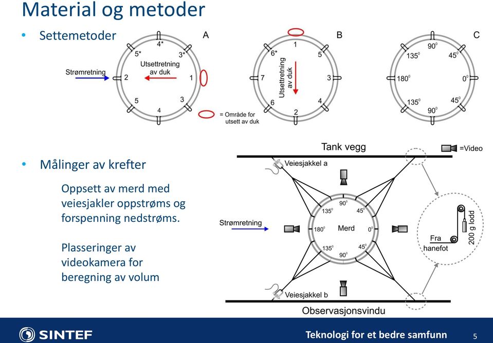 og forspenning nedstrøms.