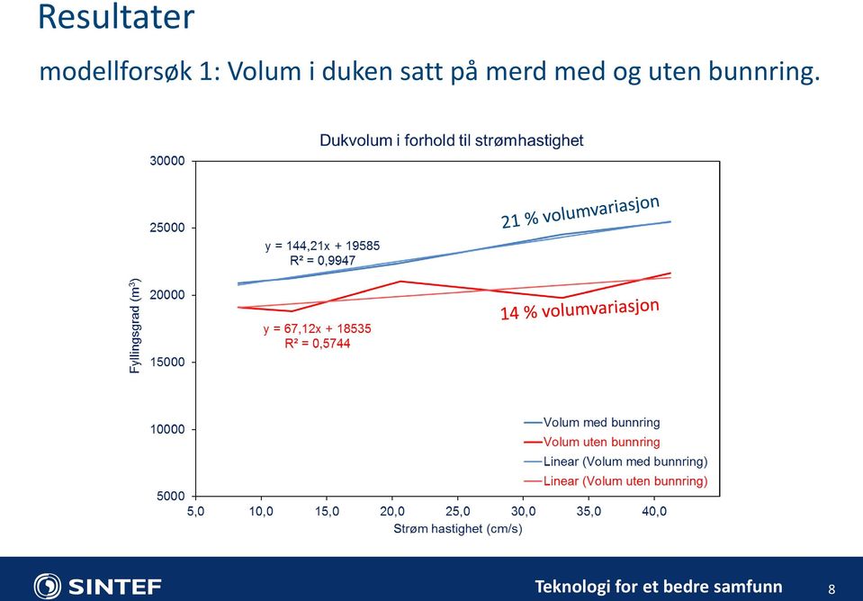 med og uten bunnring.