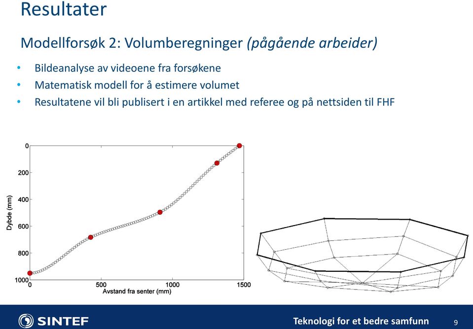 estimere volumet Resultatene vil bli publisert i en artikkel