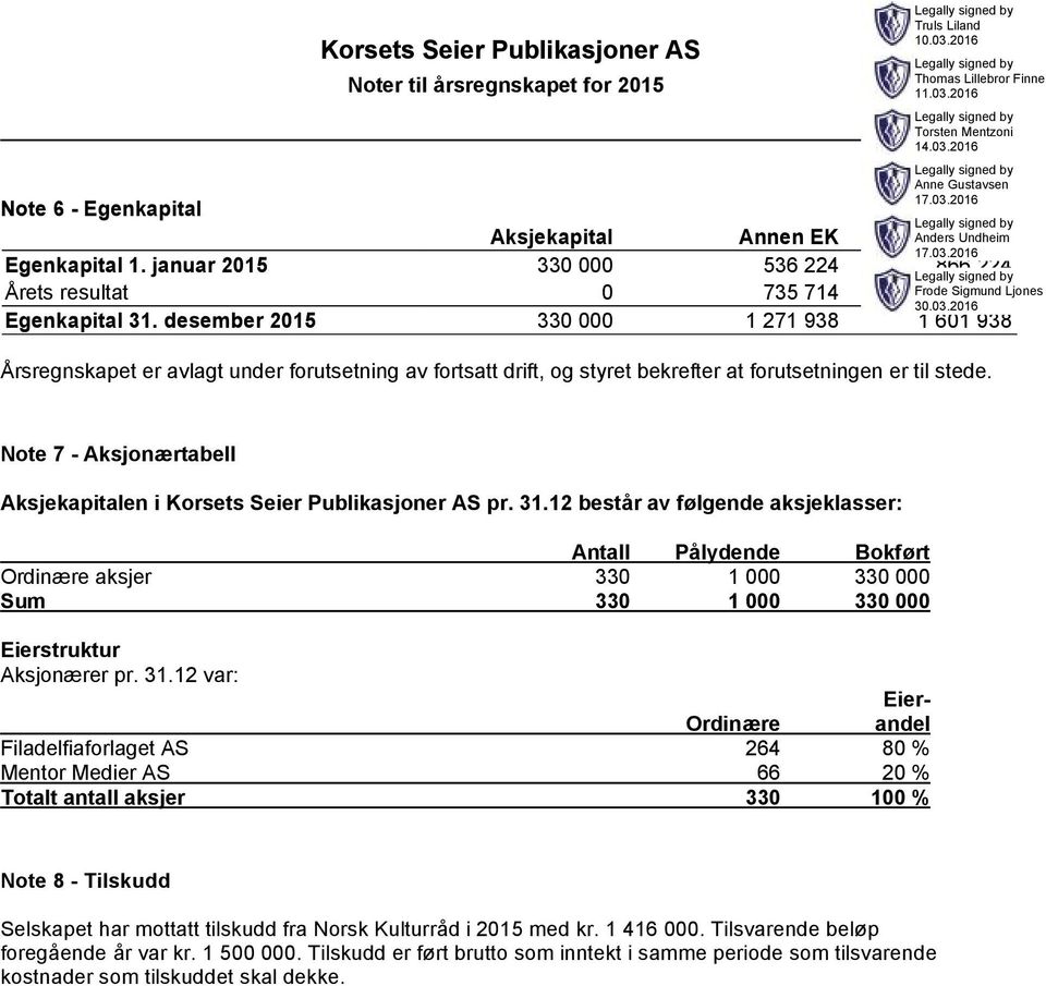 Note 7 -Aksjonærtabell Aksjekapitalen ikorsets Seier Publikasjoner AS pr. 31.