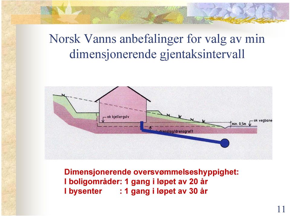 Dimensjonerende oversvømmelseshyppighet: I