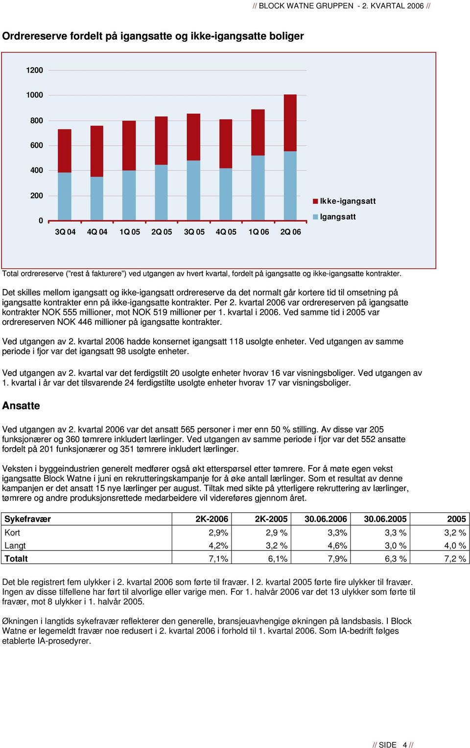 Det skilles mellom igangsatt og ikke-igangsatt ordrereserve da det normalt går kortere tid til omsetning på igangsatte kontrakter enn på ikke-igangsatte kontrakter. Per 2.