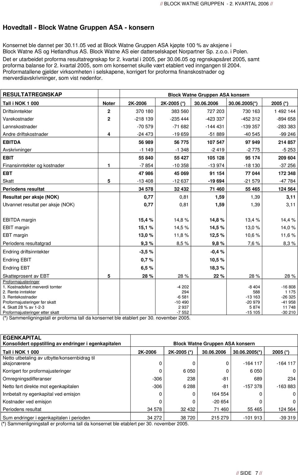 kvartal 2005, som om konsernet skulle vært etablert ved inngangen til 2004.