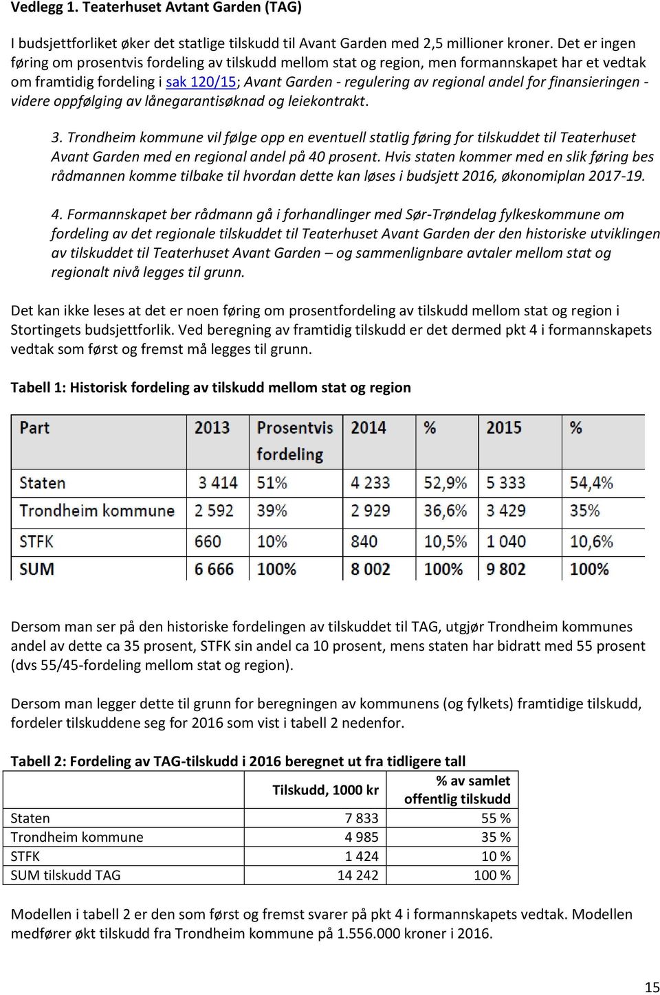 finansieringen - videre oppfølging av lånegarantisøknad og leiekontrakt. 3.