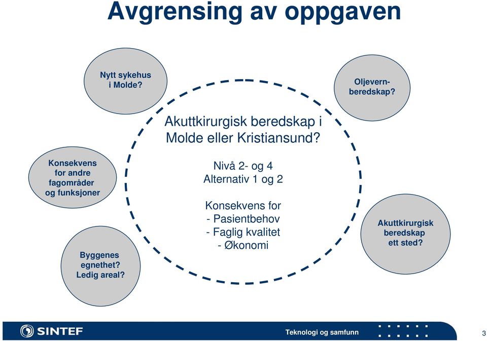 Akuttkirurgisk beredskap i Molde eller Kristiansund?