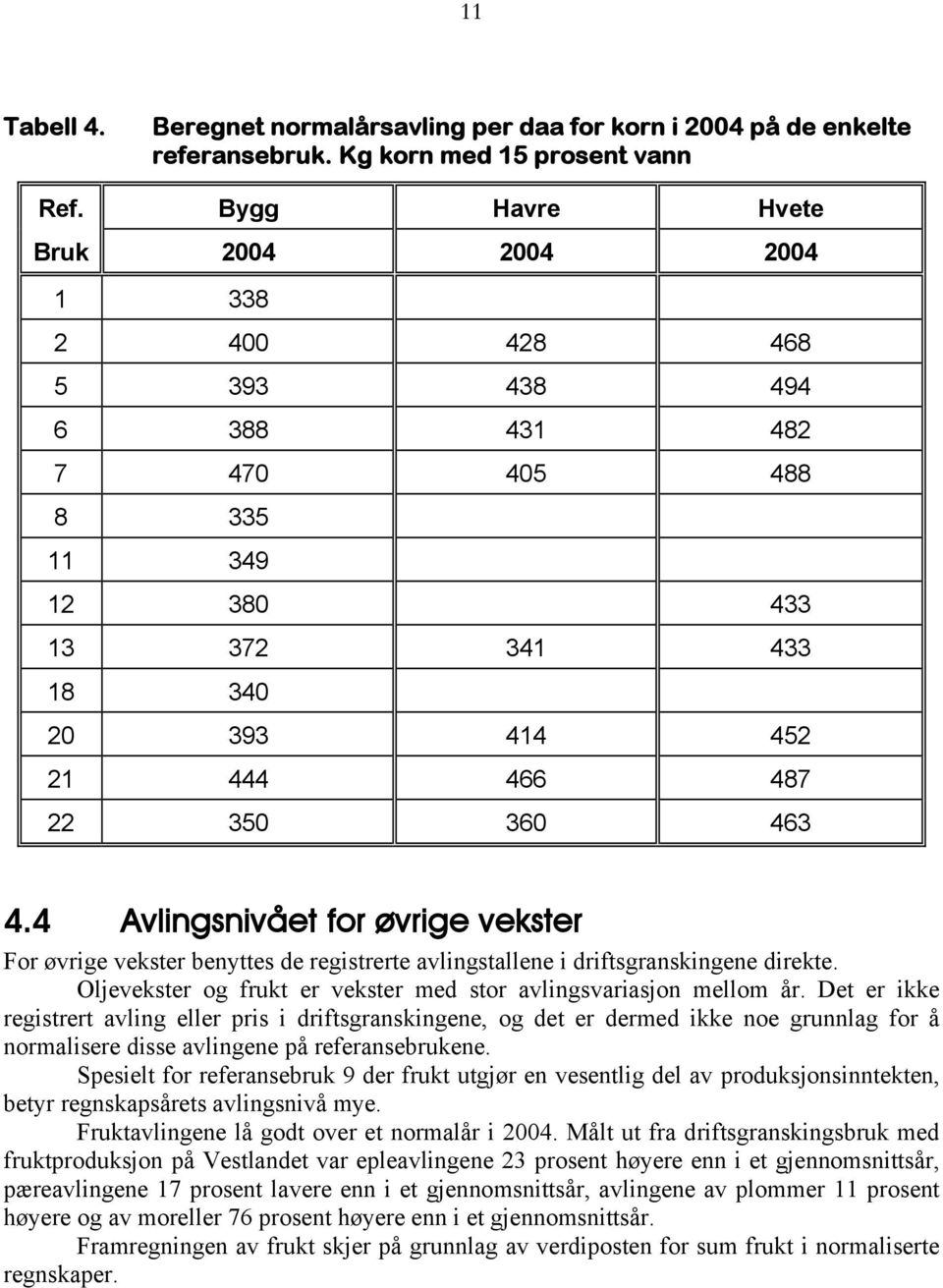 4 Avlingsnivået for øvrige vekster For øvrige vekster benyttes de registrerte avlingstallene i driftsgranskingene direkte. Oljevekster og frukt er vekster med stor avlingsvariasjon mellom år.