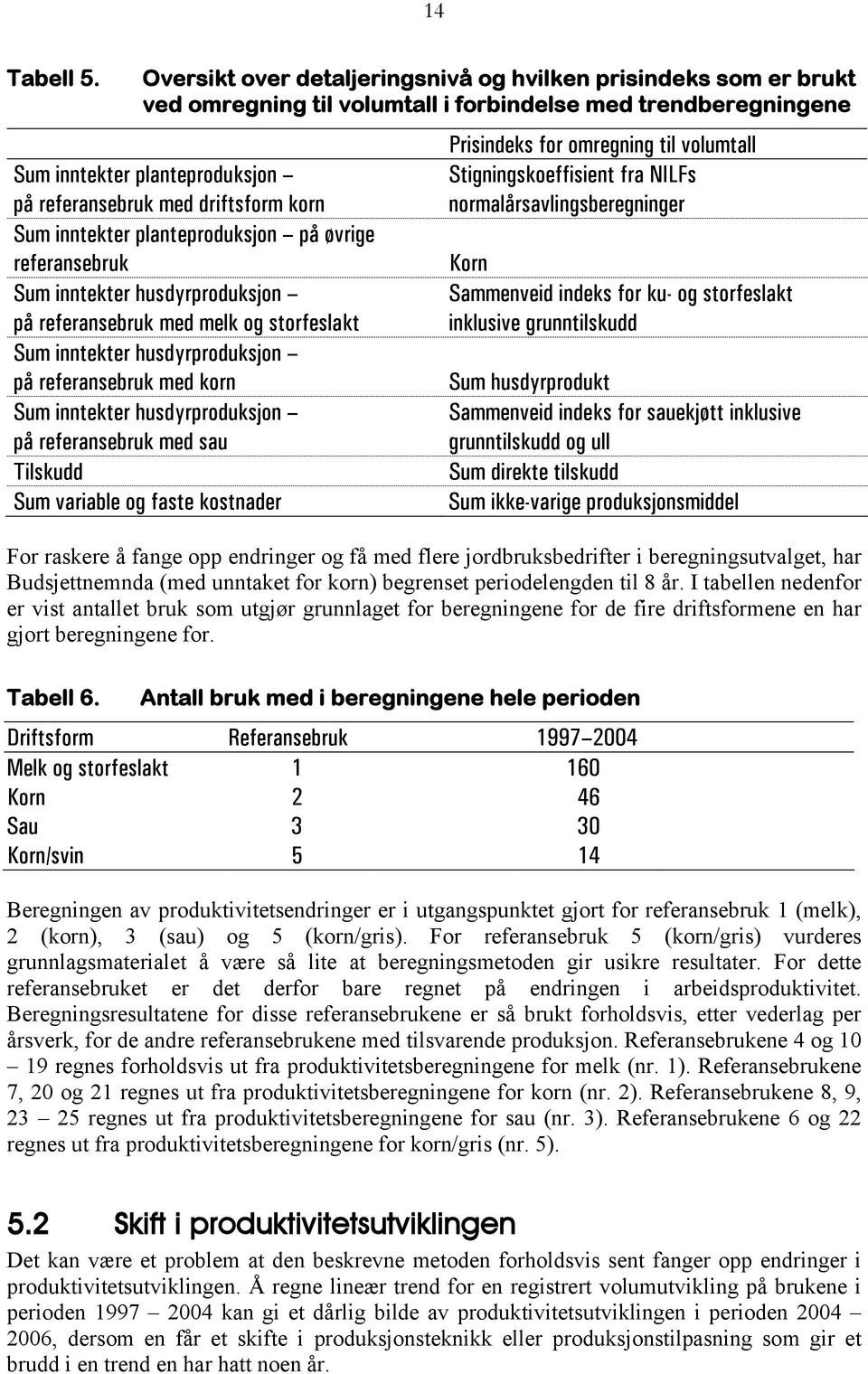 Stigningskoeffisient fra NILFs på referansebruk med driftsform korn normalårsavlingsberegninger Sum inntekter planteproduksjon på øvrige referansebruk Korn Sum inntekter husdyrproduksjon Sammenveid