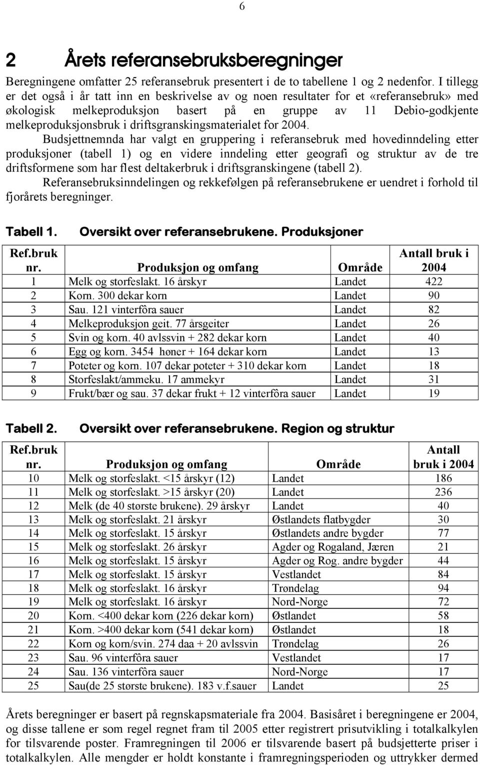 driftsgranskingsmaterialet for 2004.