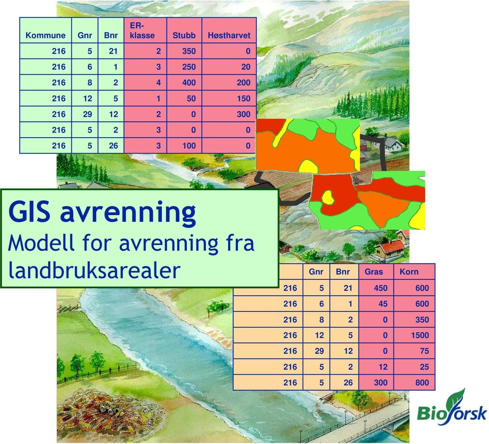 150 50 1 5 12 200 400 4 2 8 20 250 3 1 6 0 350 2 21 5 Høstharvet Stubb