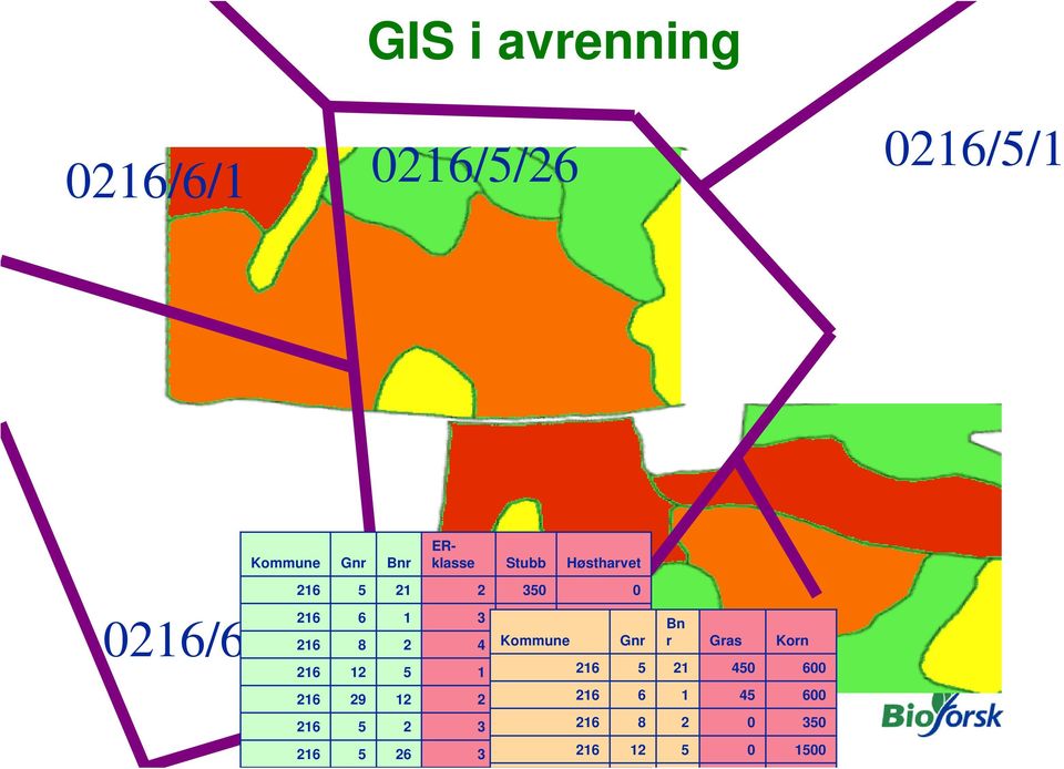 0 350 2 21 5 Høstharvet Stubb ERklasse Bnr Gnr Kommune 1500 0