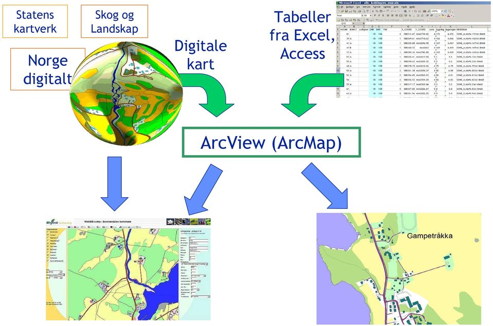 Digitale kart Tabeller fra