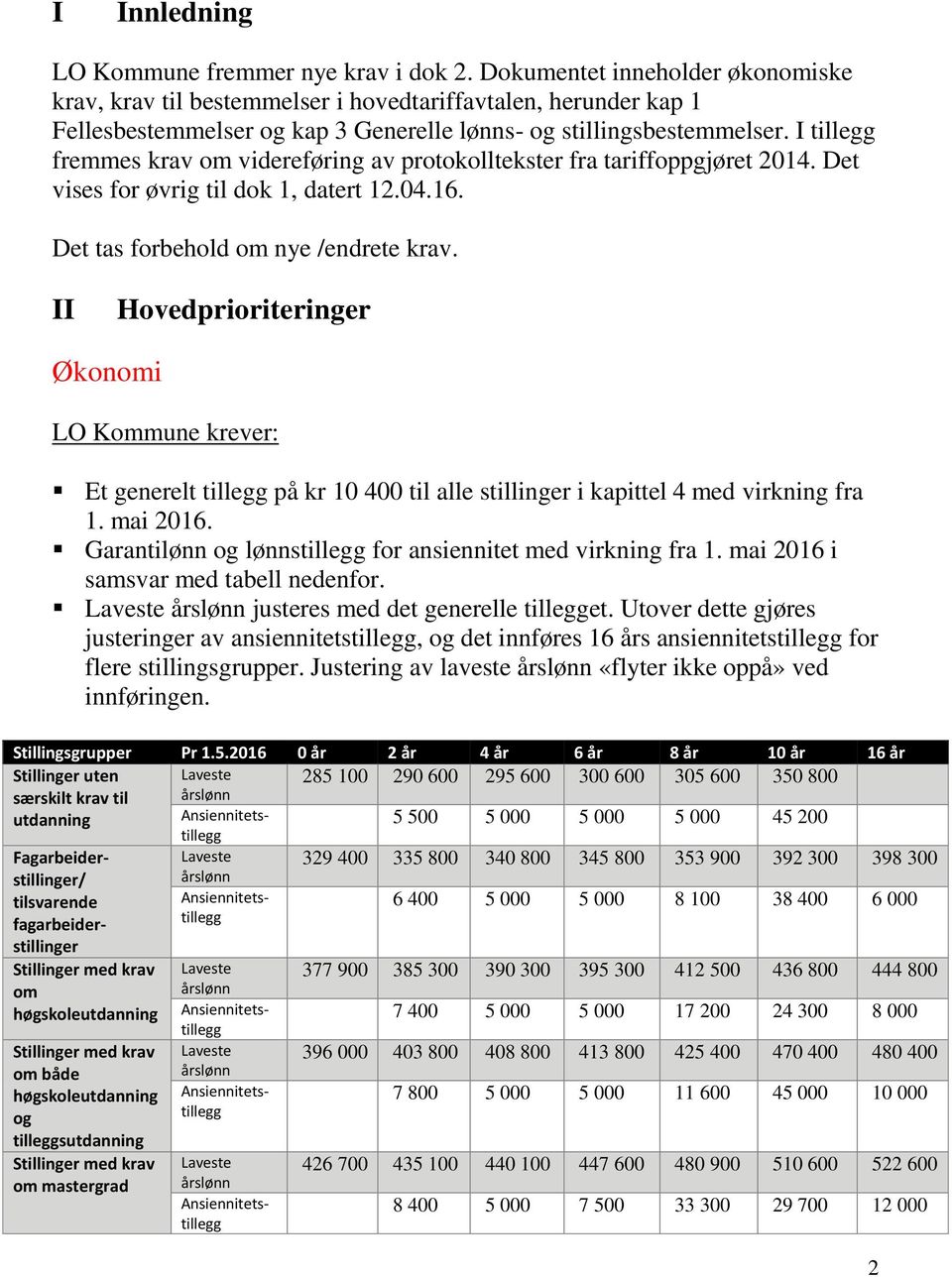 I tillegg fremmes krav om videreføring av protokolltekster fra tariffoppgjøret 2014. Det vises for øvrig til dok 1, datert 12.04.16. Det tas forbehold om nye /endrete krav.