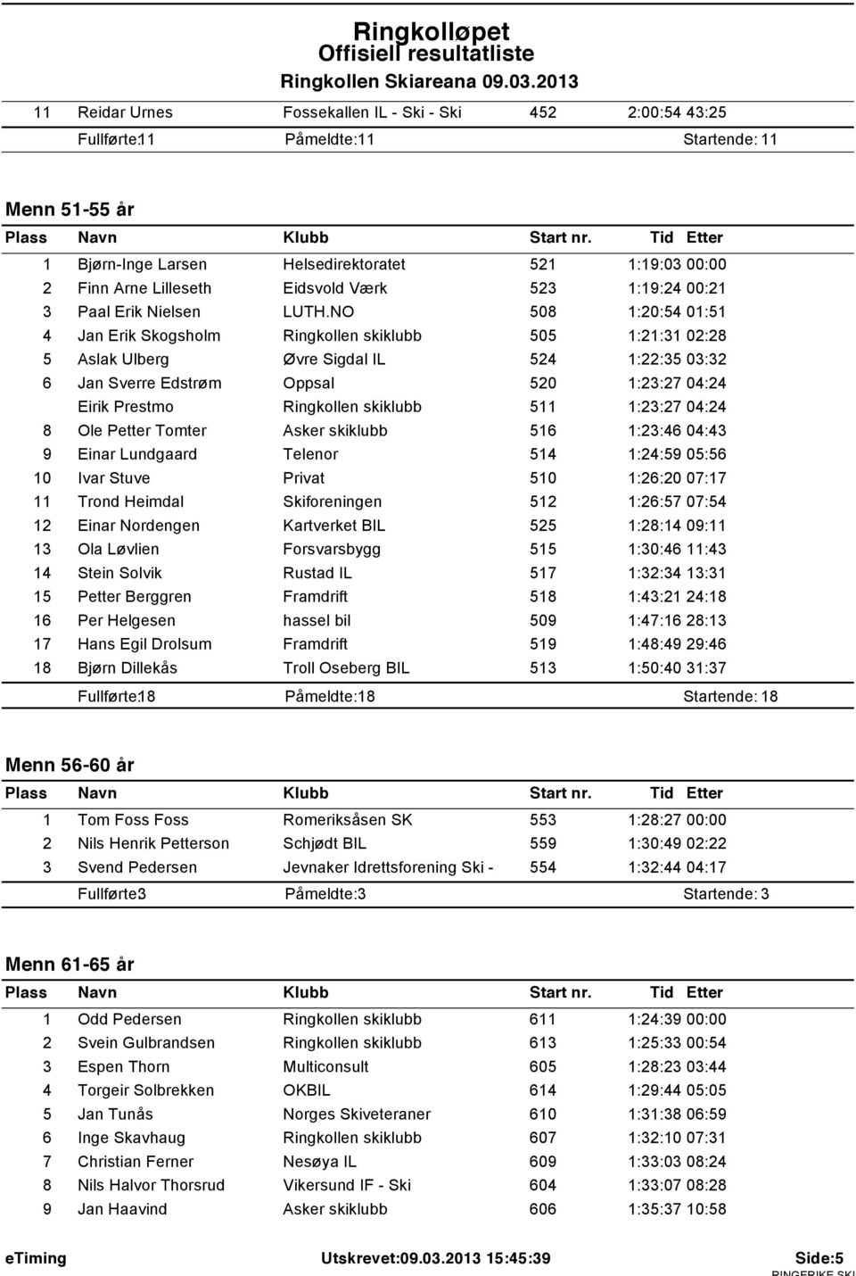 NO 508 1:20:54 01:51 4 Jan Erik Skogsholm Ringkollen skiklubb 505 1:21:31 02:28 5 Aslak Ulberg Øvre Sigdal IL 524 1:22:35 03:32 6 Jan Sverre Edstrøm Oppsal 520 1:23:27 04:24 Eirik Prestmo Ringkollen