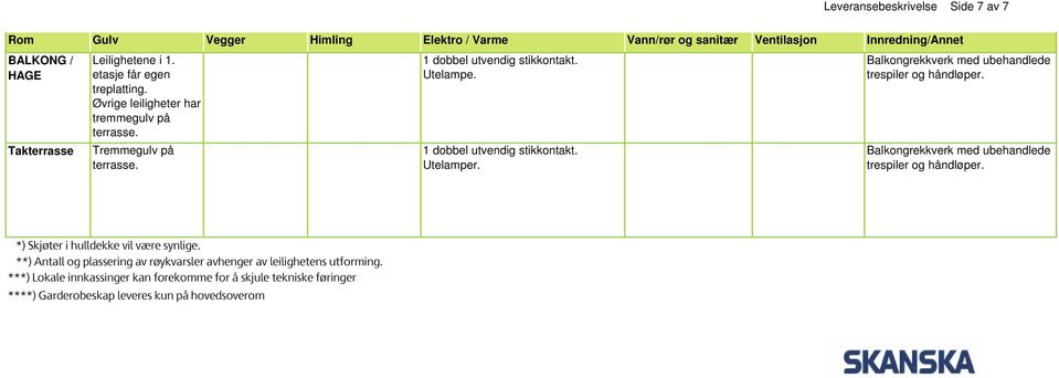 Balkongrekkverk med ubehandlede trespiler og håndløper. Balkongrekkverk med ubehandlede trespiler og håndløper. *) Skjøter i hulldekke vil være synlige.