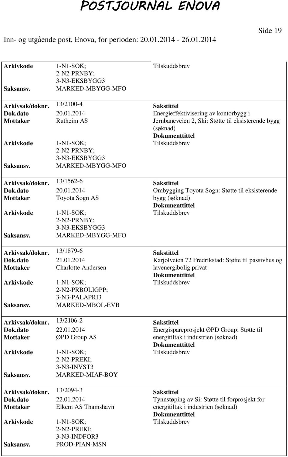 13/1879-6 Sakstittel Dok.dato 21.01.2014 Karjolveien 72 Fredrikstad: Støtte til passivhus og Mottaker Charlotte Andersen lavenergibolig privat 3-N3-PALAPRI3 MARKED-MBOL-EVB Arkivsak/doknr.