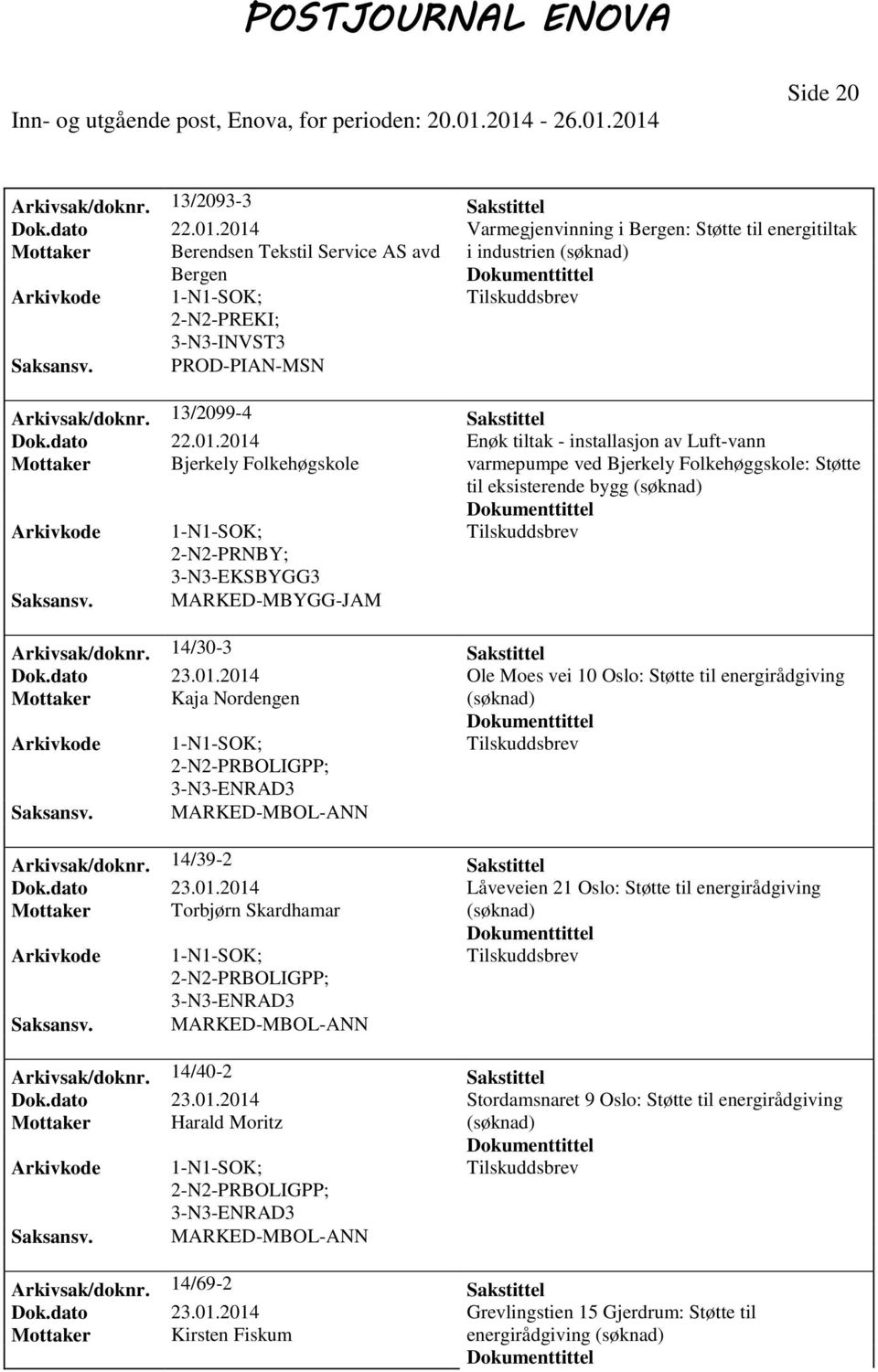 01.2014 Enøk tiltak - installasjon av Luft-vann Mottaker Bjerkely Folkehøgskole varmepumpe ved Bjerkely Folkehøggskole: Støtte til eksisterende bygg PRNBY; MARKED-MBYGG-JAM Arkivsak/doknr.