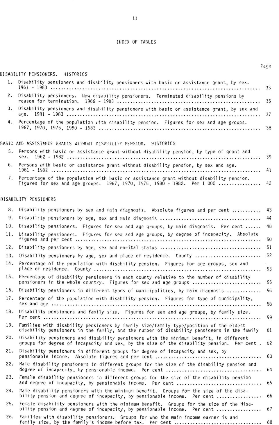 Percentage of the population with disability pension. Figures for sex and age groups. 1967, 1970, 1975, 1980-1983 38 Page BASIC AND ASSISTANCF GRANTS WITHOUT DISABILITY PENSION. HISTORICS 5.