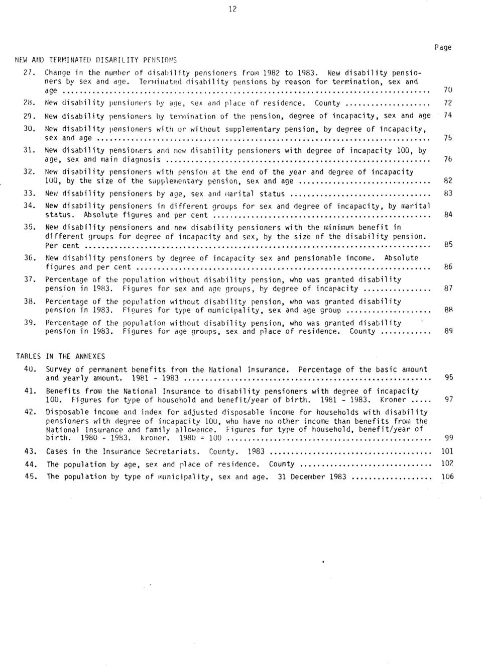 New disability pensioners by terwination of the pension, degree of incapacity, sex and age 74 30.