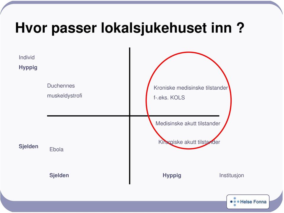 medisinske tilstander f-.eks.