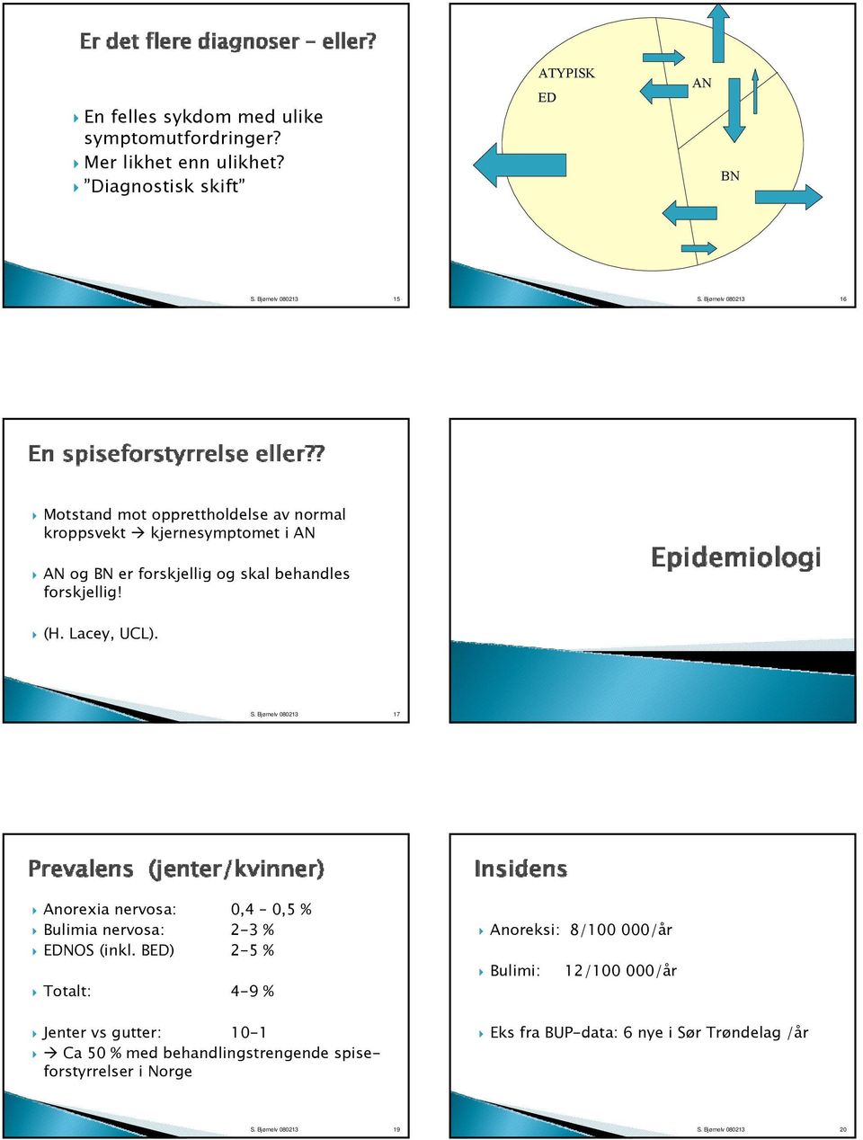 Lacey, UCL). S. Bjørnelv 080213 17 Anorexia nervosa: 0,4 0,5 % Bulimia nervosa: 2-3 % EDNOS (inkl.