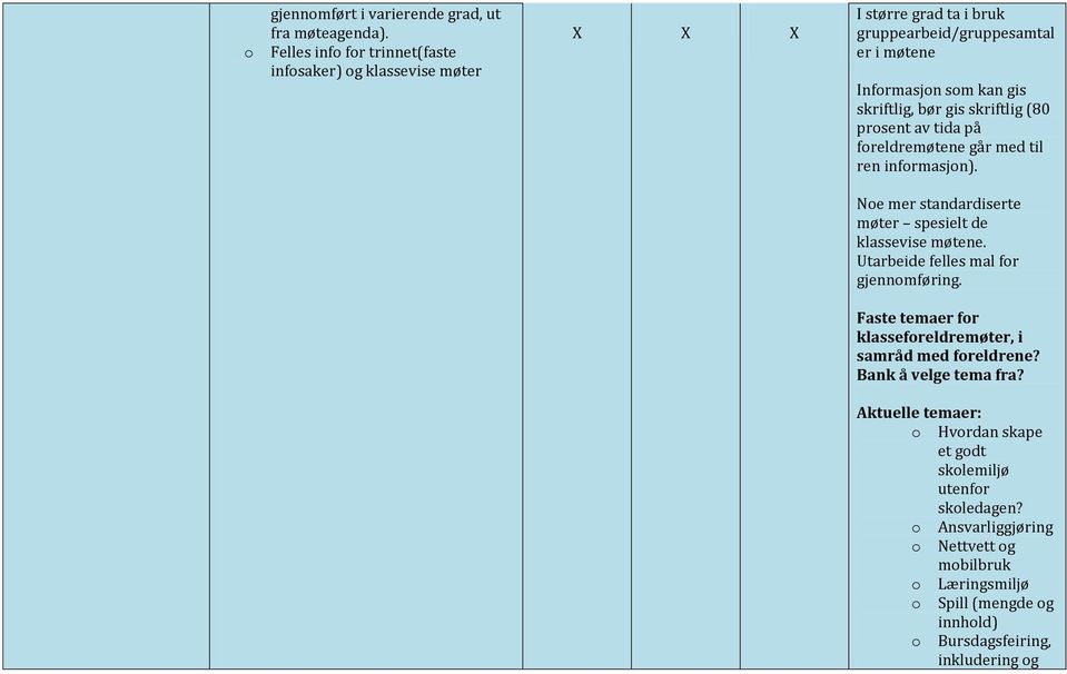 gis skriftlig (80 prsent av tida på freldremøtene går med til ren infrmasjn). Ne mer standardiserte møter spesielt de klassevise møtene.