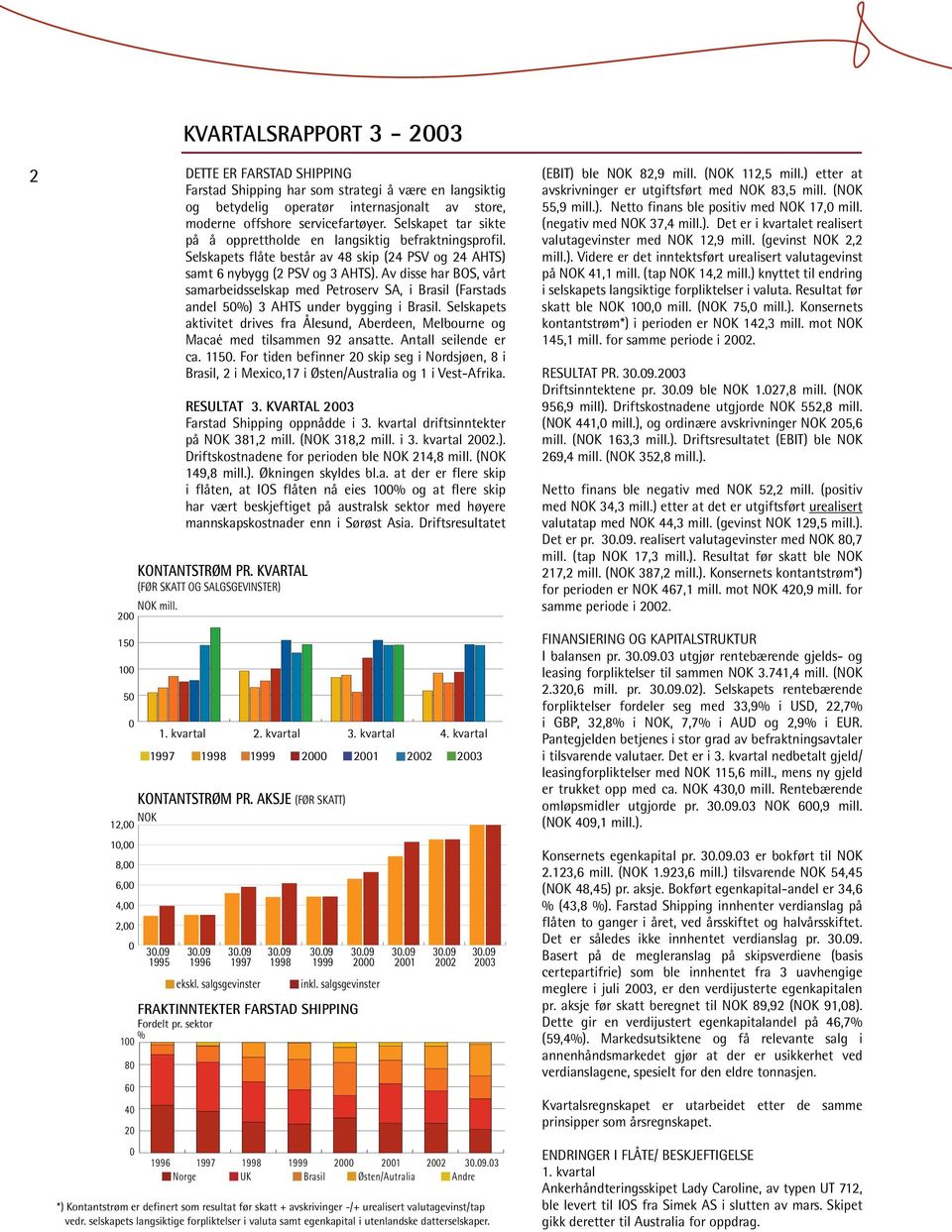 sektor % 1 8 6 4 2 KVARTALSRAPPORT 3 - DETTE ER FARSTAD SHIPPING Farstad Shipping har som strategi å være en langsiktig og betydelig operatør internasjonalt av store, moderne offshore servicefartøyer.